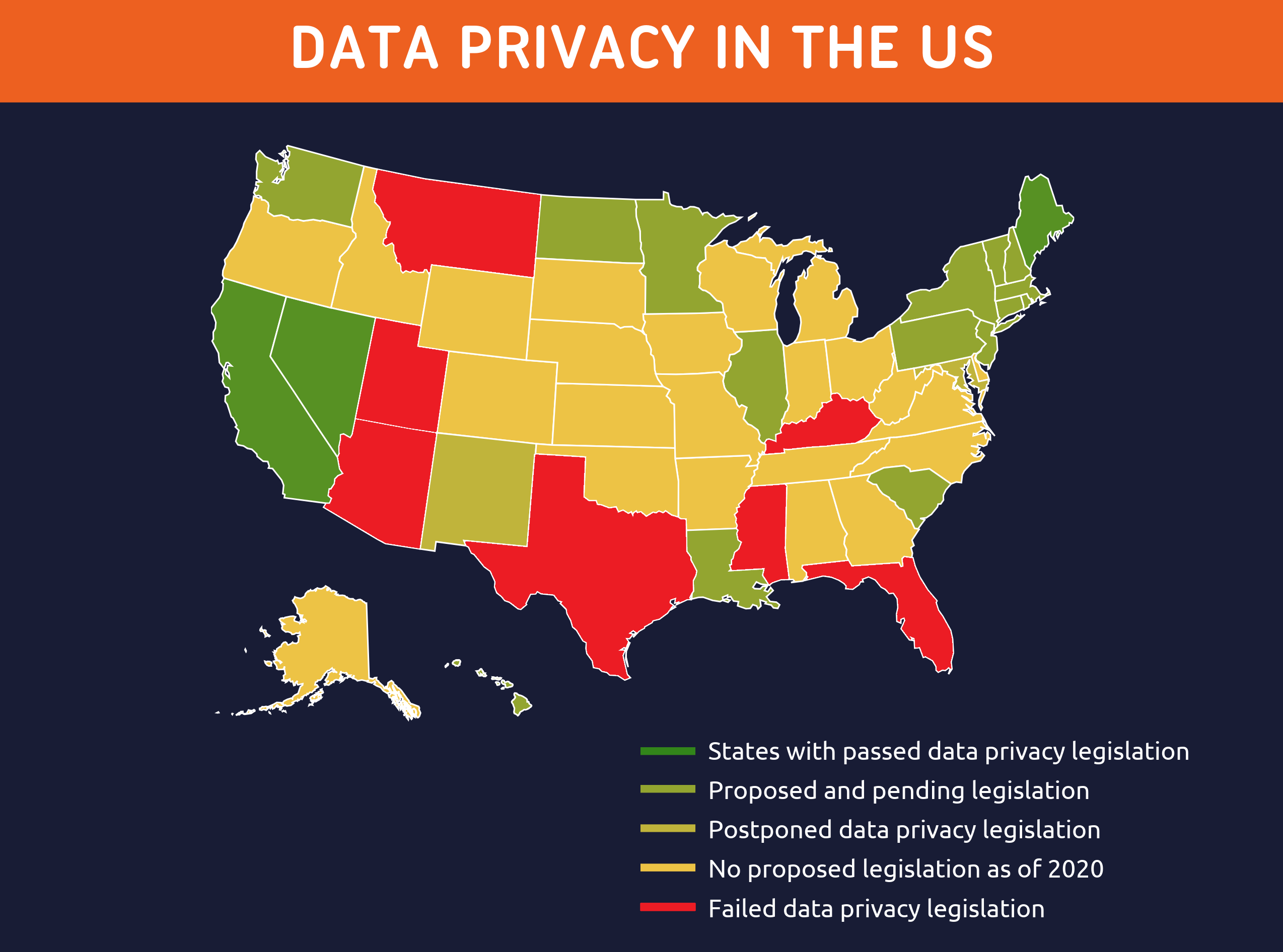 Summary of US Data Privacy Laws
