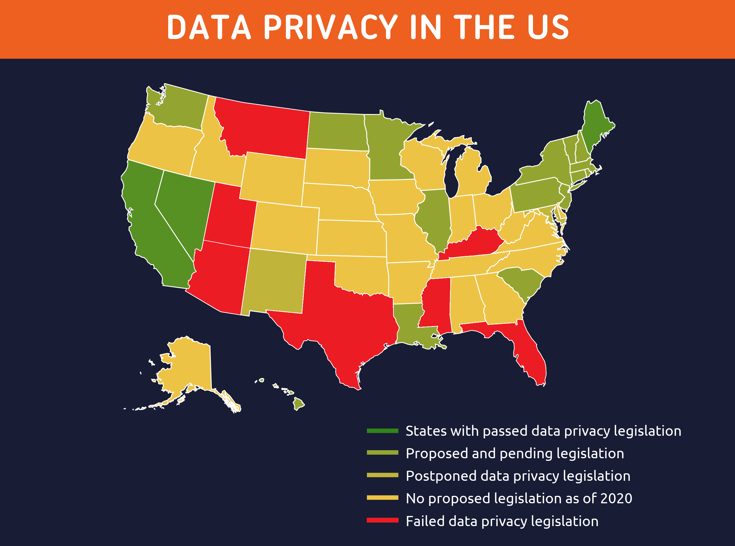 Summary Of US Data Privacy Laws