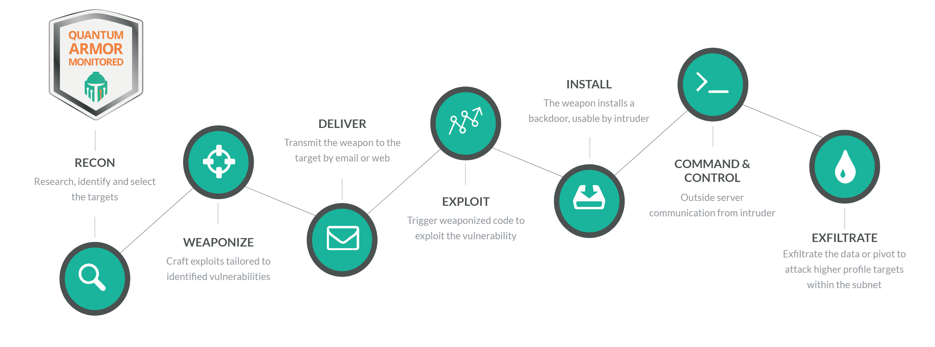 Vulnerable perimeter devices: a huge attack surface